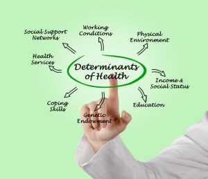 social determinants of health,